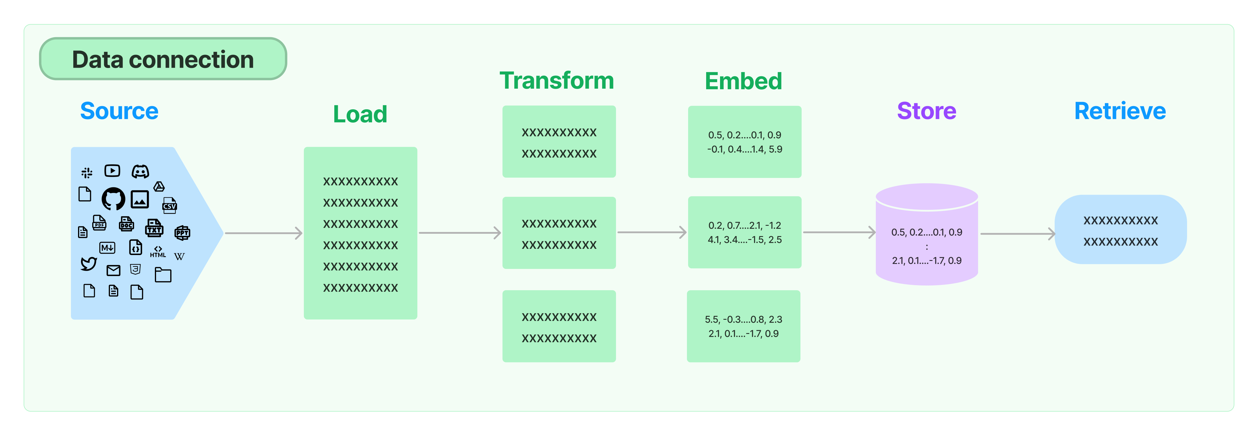 Data_Connection