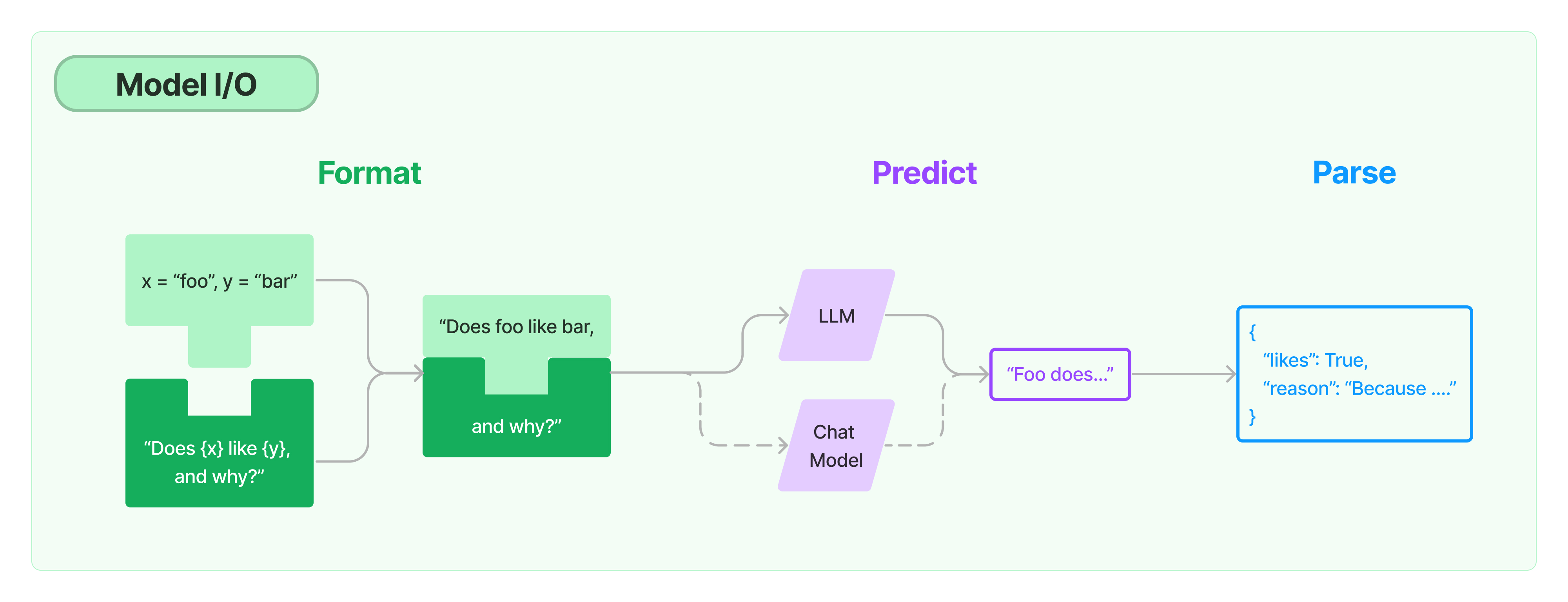Model_IO